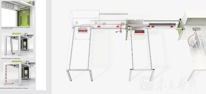辦公屏風|屏風工作站|辦公家具|屏風工作站