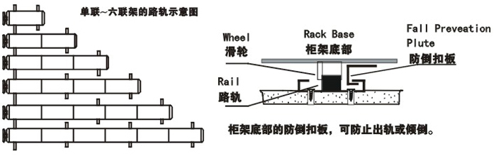 鋼制家具|密集柜|辦公家具|圖紙密集柜|密集柜|圖紙世