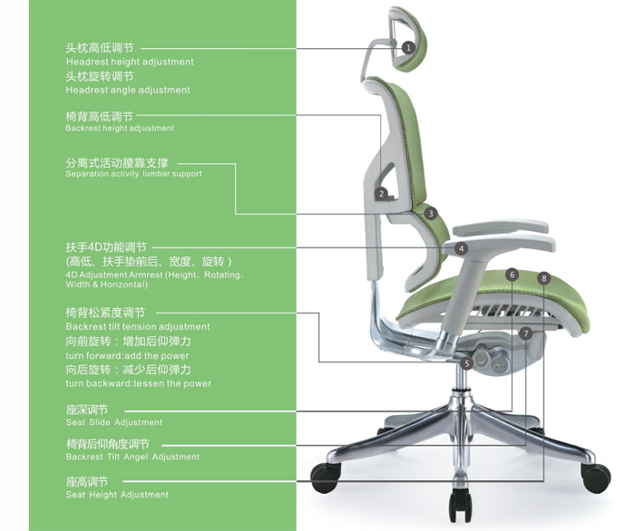 辦公椅|網(wǎng)布大班椅|辦公家具|網(wǎng)布大班椅|大班椅,多功能大班椅,網(wǎng)布椅